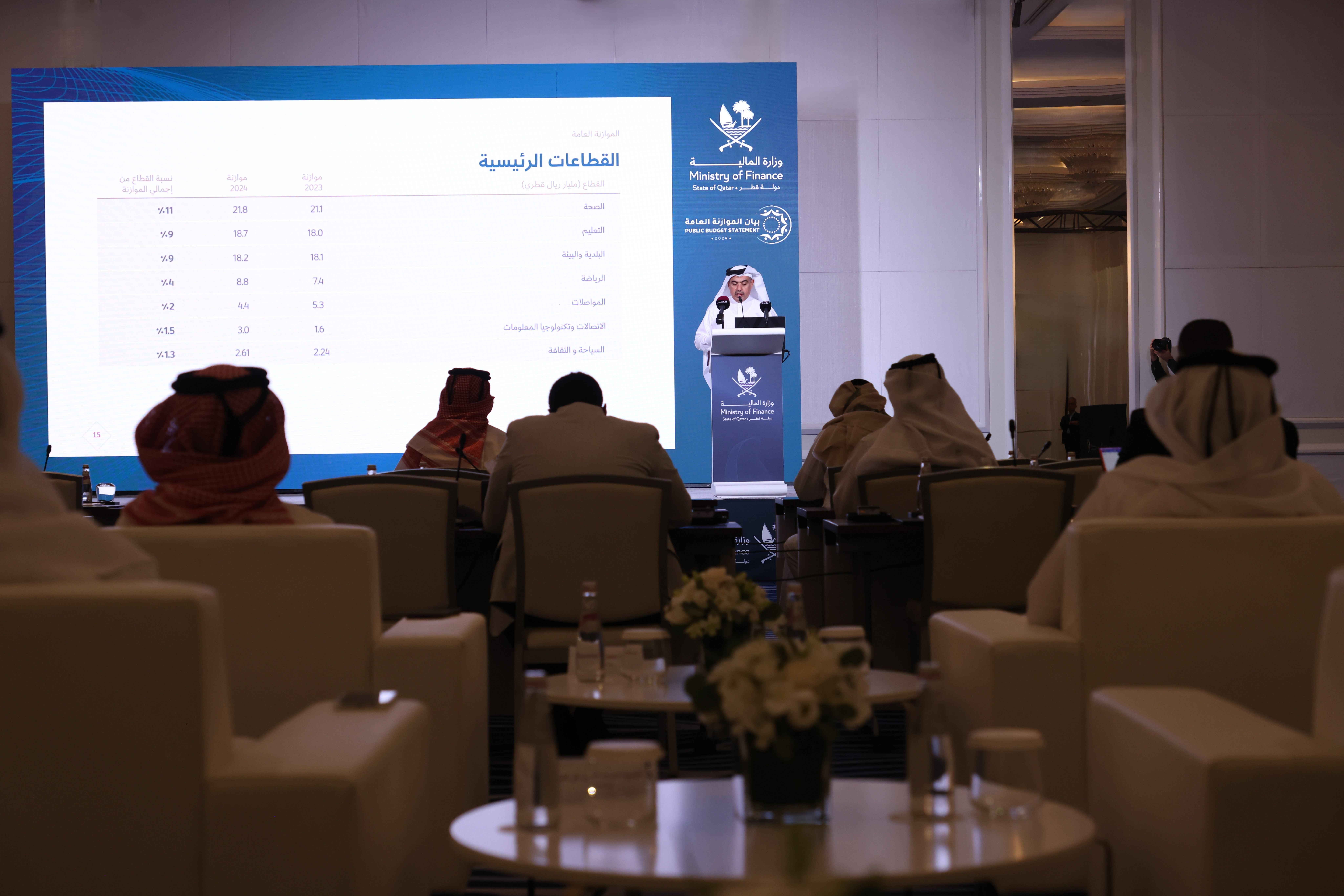 Ministry of Finance — National Budget Statement